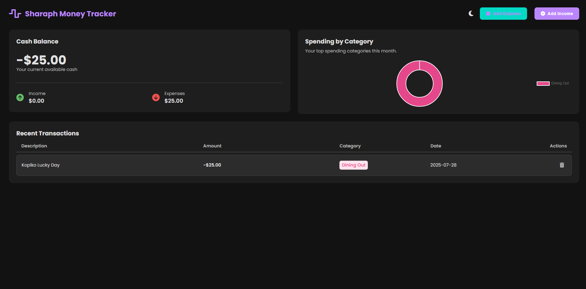 Web Based Expenses Tracker